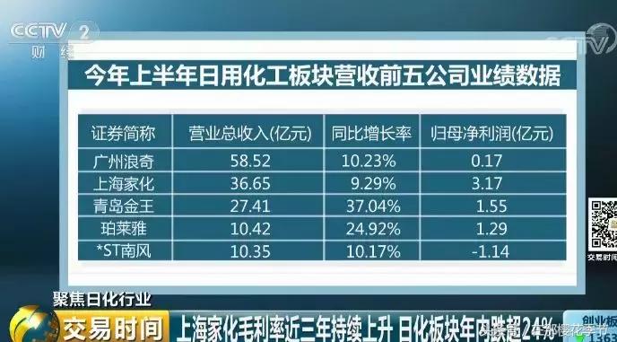 你用的日化用品竟然全是国外品牌,为什么中国日化用品那么贵