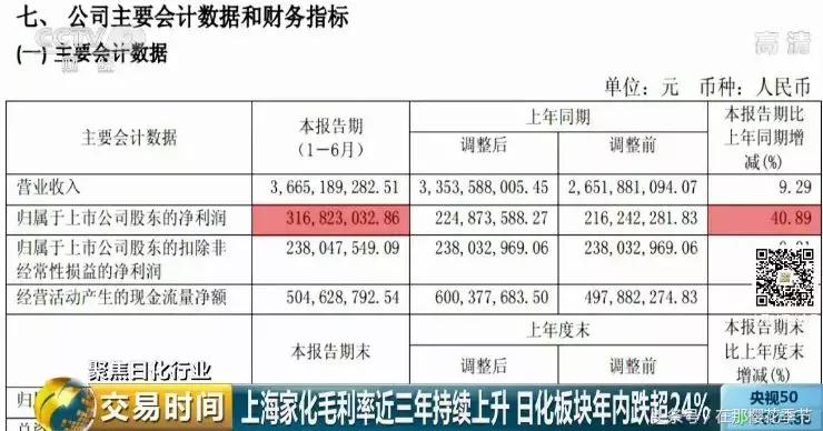 你用的日化用品竟然全是国外品牌,为什么中国日化用品那么贵