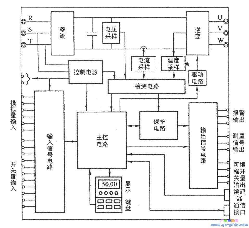 变频器短路维修故障视频教程全集,变频器如何进行短路断路