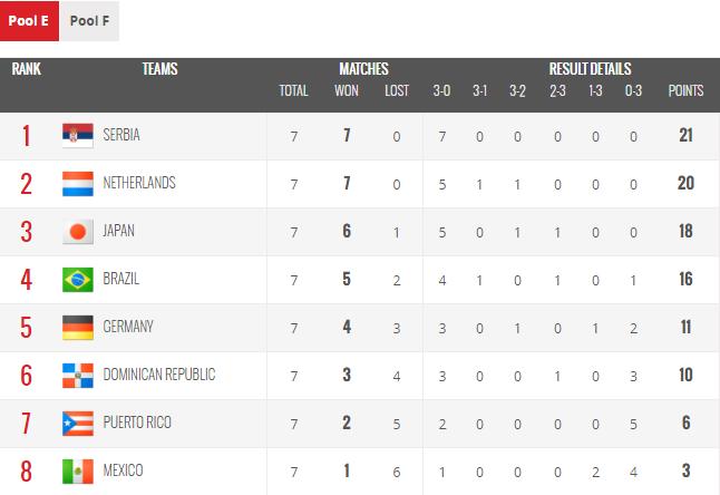 女排联赛四强盘点,女排世锦赛前三