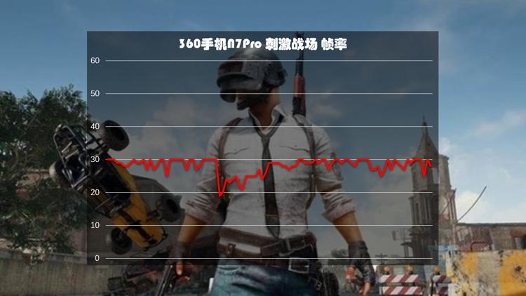 360手机n7pro测评,360n7pro跟哪款手机对比功能