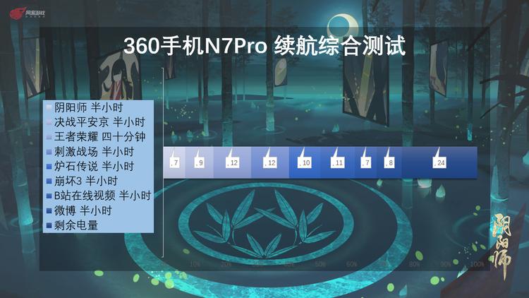 360手机n7pro测评,360n7pro跟哪款手机对比功能