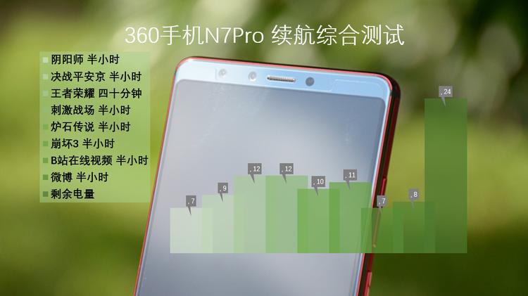 360手机n7pro测评,360n7pro跟哪款手机对比功能