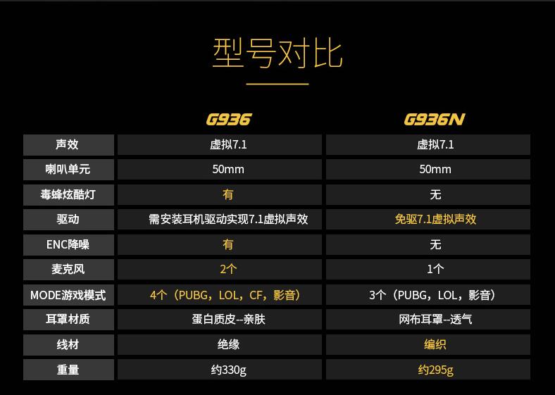 好用的小巧游戏蓝牙耳机,轻便小巧的游戏耳机