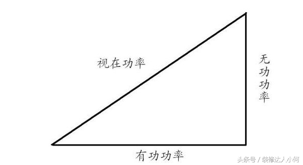 额定功率有功功率无功功率,视在功率和有功无功功率怎么计算