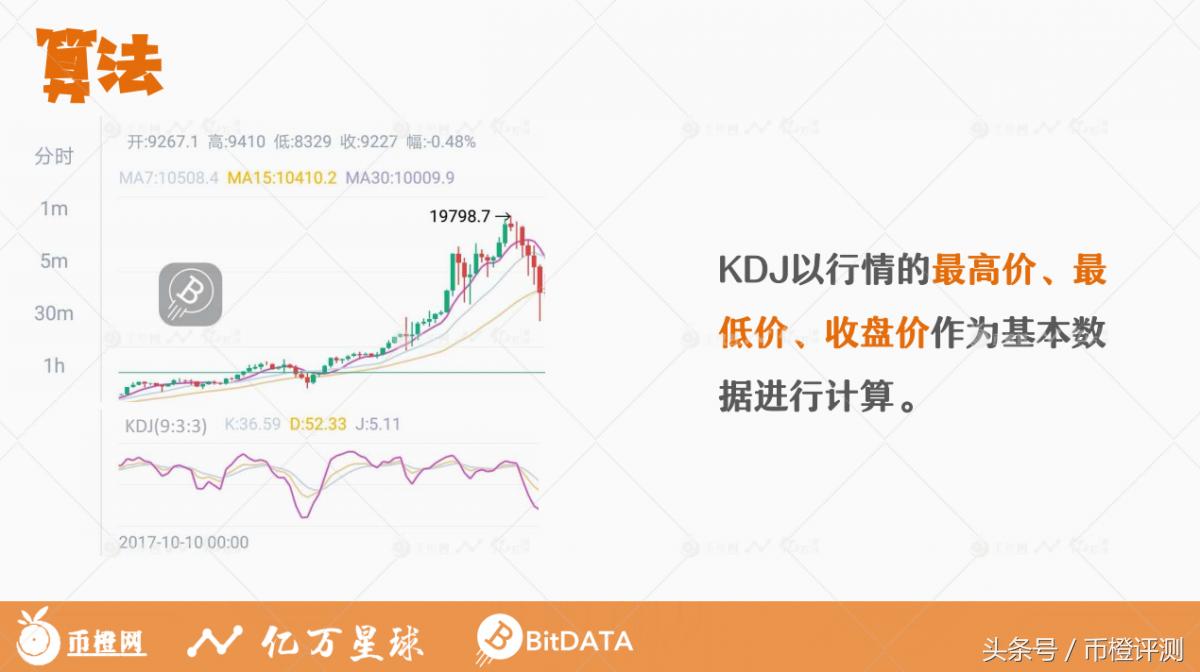 币圈kdj指标详解,kdj指标详解及实战用法比特币
