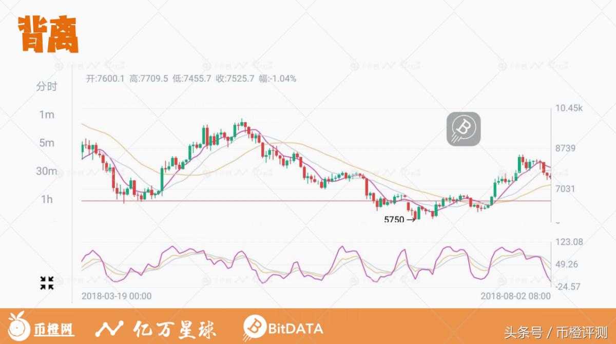 币圈kdj指标详解,kdj指标详解及实战用法比特币