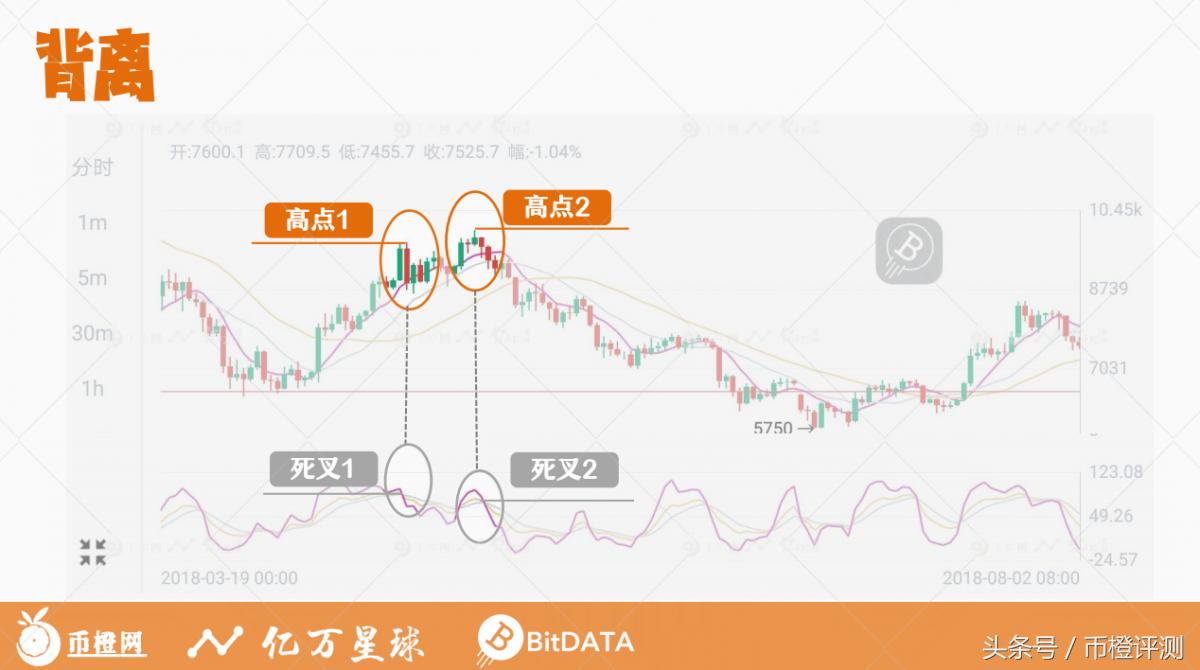 币圈kdj指标详解,kdj指标详解及实战用法比特币