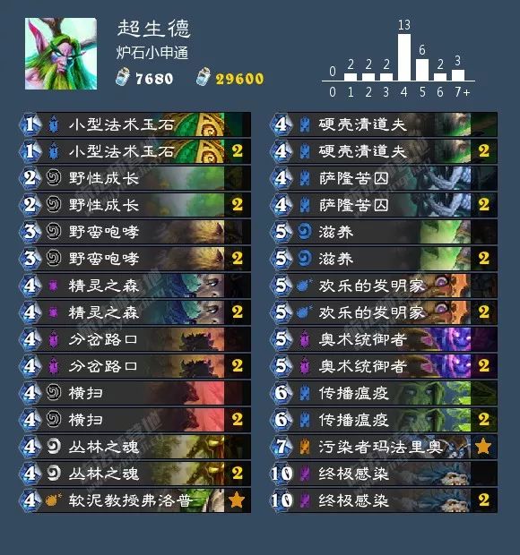 炉石天梯会变成什么样,炉石天梯环境变化