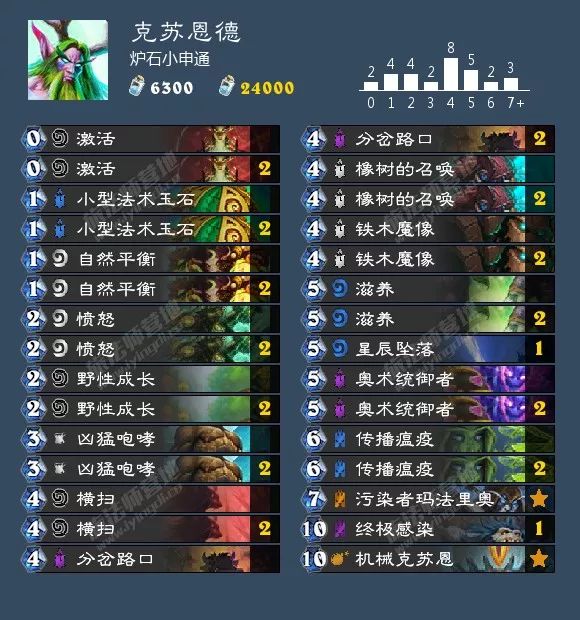 炉石天梯会变成什么样,炉石天梯环境变化