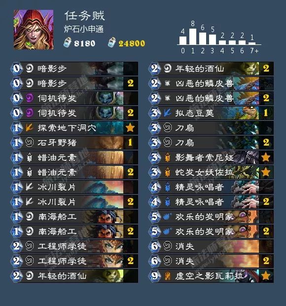 炉石天梯会变成什么样,炉石天梯环境变化