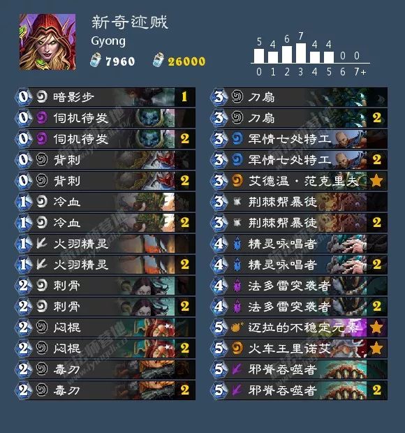 炉石天梯会变成什么样,炉石天梯环境变化