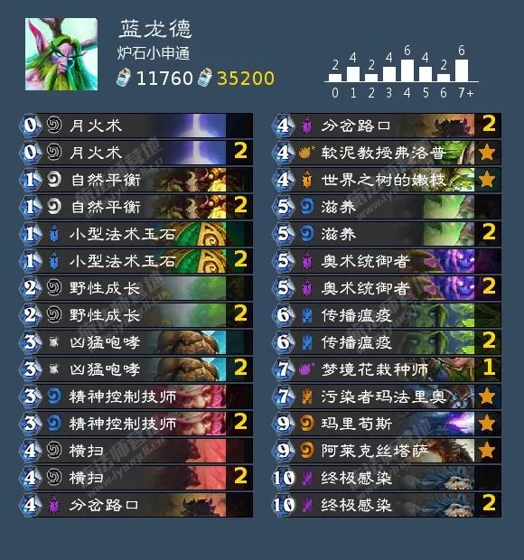 炉石天梯会变成什么样,炉石天梯环境变化