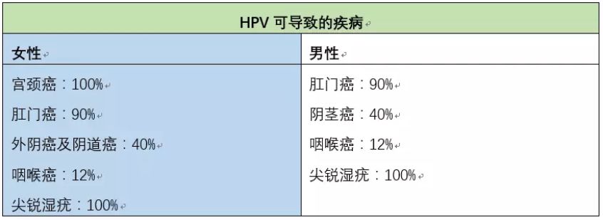 9价hpv疫苗获fda批准,国外9价hpv疫苗首次上市日期
