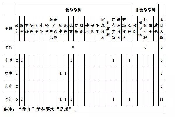 内蒙古高校招聘教师条件,今年内蒙古还有哪个地方招教师