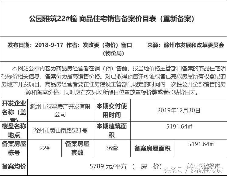 滁州楼盘涨价了吗,滁州降价通知