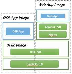 唯品会平台在行业的地位,唯品会平台定位
