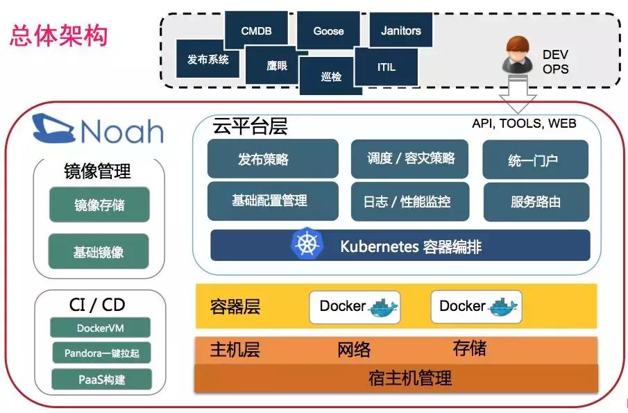 唯品会平台在行业的地位,唯品会平台定位