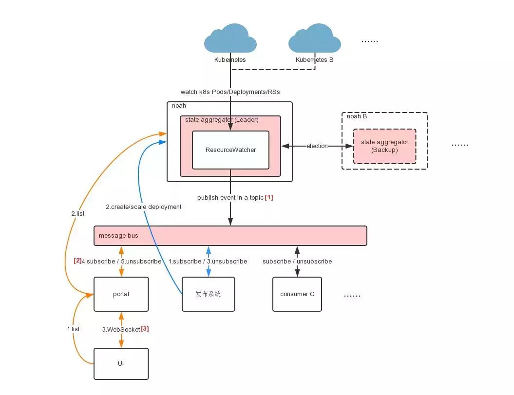 唯品会平台在行业的地位,唯品会平台定位