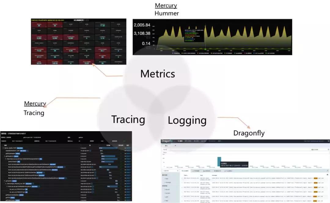 唯品会平台在行业的地位,唯品会平台定位
