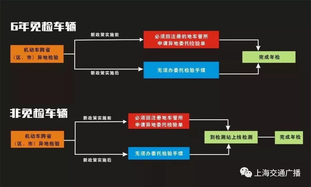 公车验车授权委托书,北京代办验车委托书
