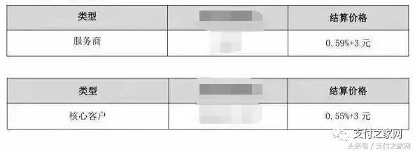 pos刷卡手续费最低多少,pos刷卡如何分润