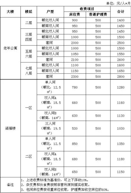 工资新标准将下发你在其中吗 (你的10月份工资条有啥新变化)