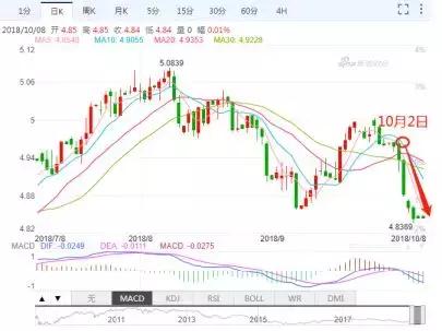 人民币兑澳元还会跌吗,澳元兑人民币下跌原因