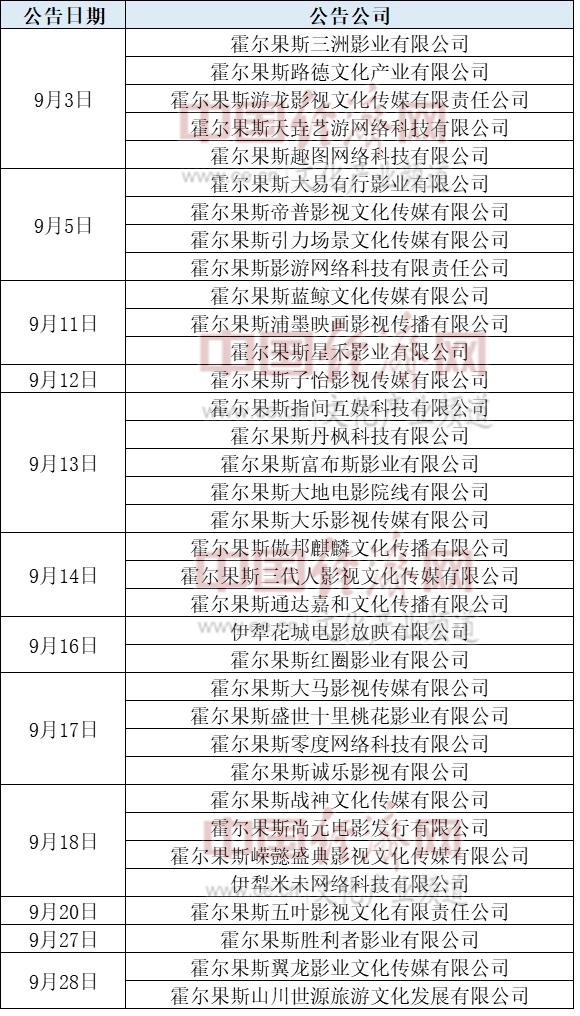 霍尔果斯影视公司避税实例,影视公司霍尔果斯税收优惠政策