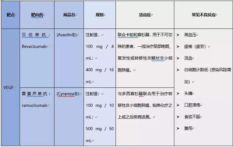 首个fda抗癌新药,fda最近批准的单抗