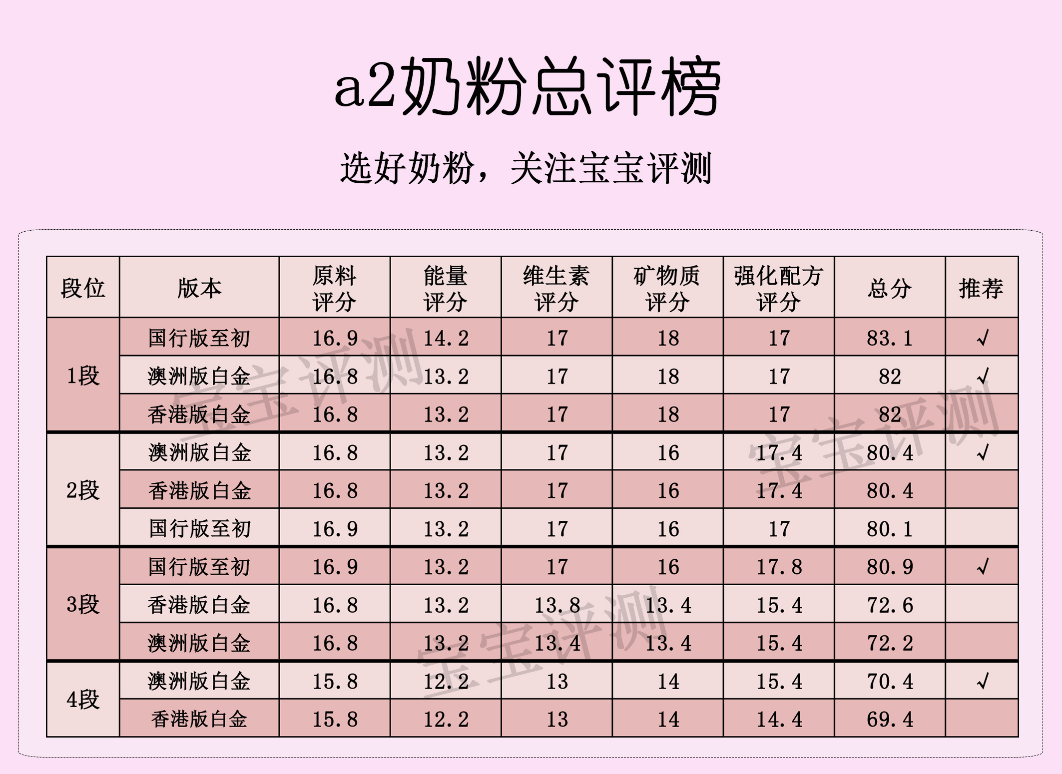 a2奶粉三段哪款好,a2奶粉介绍
