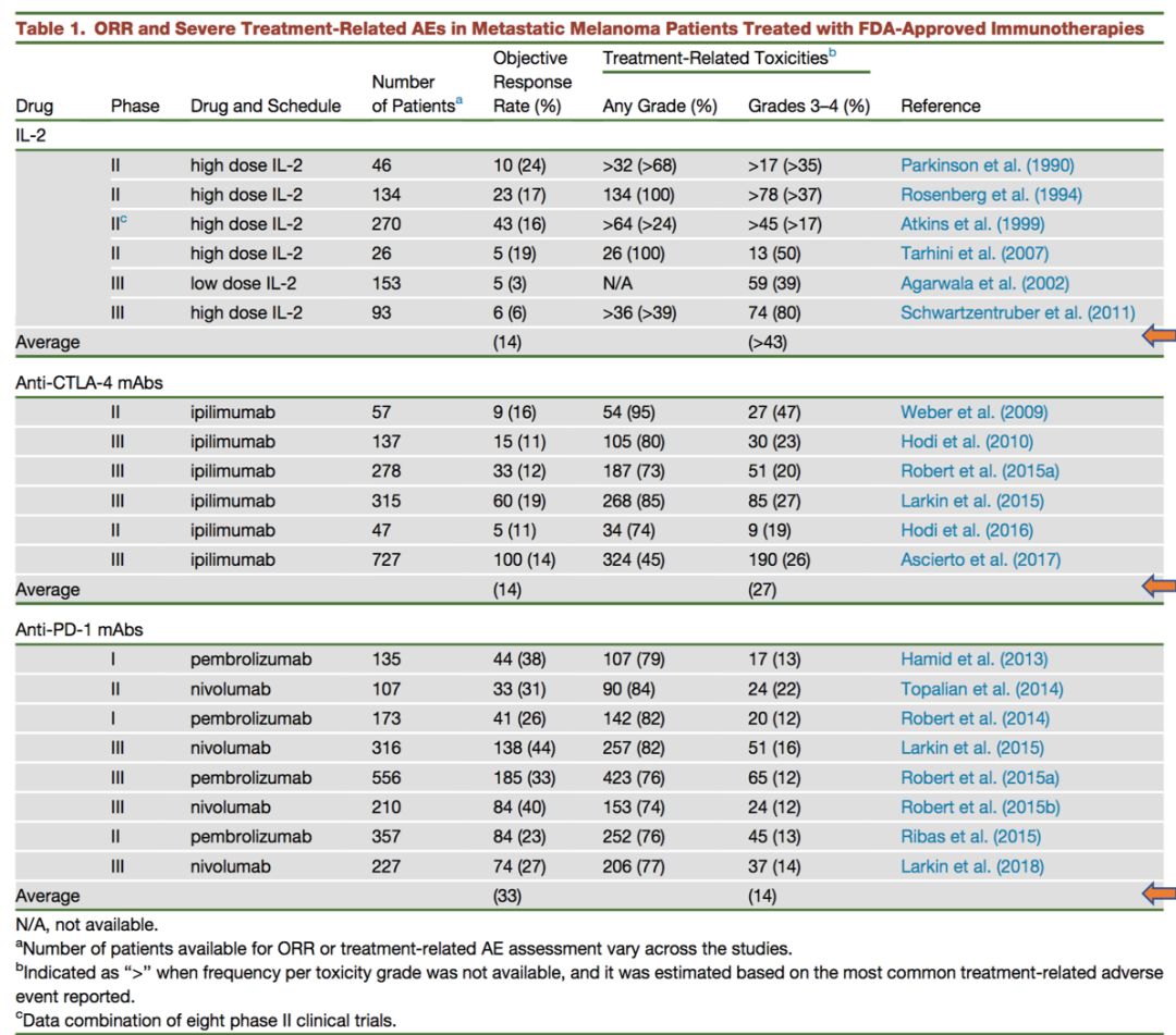 2019年诺贝尔生理或医学奖,2018年诺贝尔生理学或医学奖