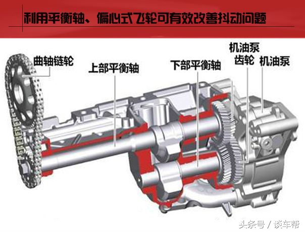 汽车三缸发动机有什么优缺点,本田三缸发动机享域的优缺点