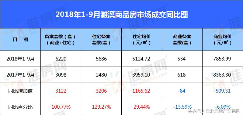 濉溪4月房价高的原因,濉溪三月份二手房销量