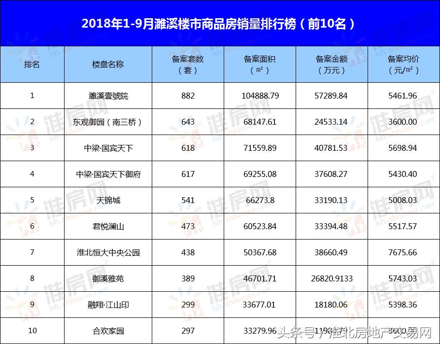 濉溪4月房价高的原因,濉溪三月份二手房销量