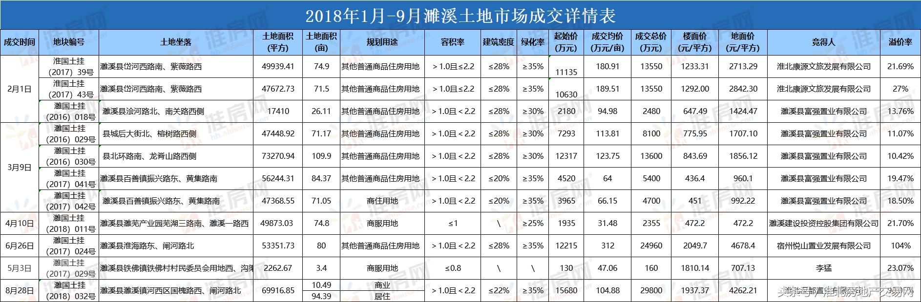濉溪4月房价高的原因,濉溪三月份二手房销量