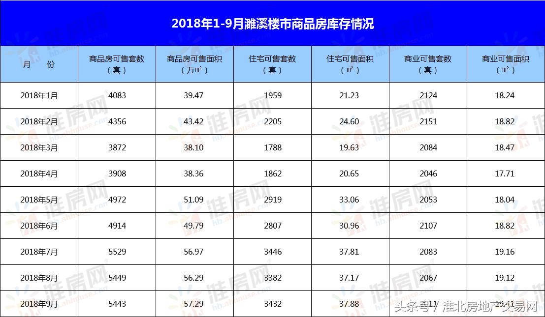 濉溪4月房价高的原因,濉溪三月份二手房销量