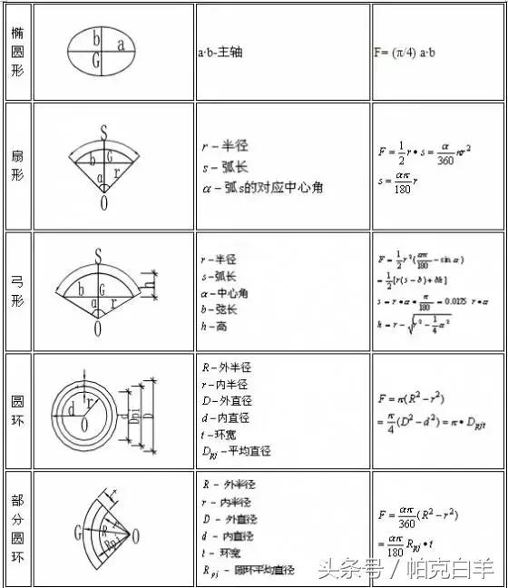 工程造价公式及计算技巧整理,工程造价公式及计算方法
