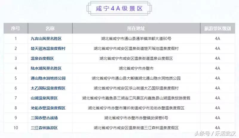 湖北公安县机场选址,湖北即将要建的机场