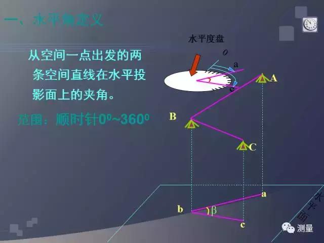 经纬仪及水准仪的使用方法,经纬仪水准仪全站仪gps功能