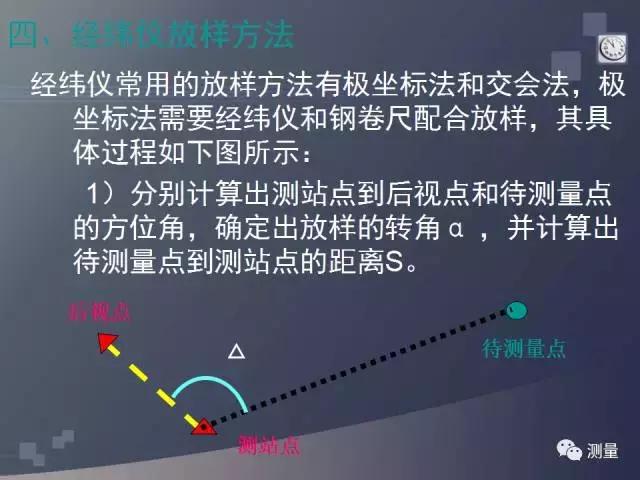 经纬仪及水准仪的使用方法,经纬仪水准仪全站仪gps功能