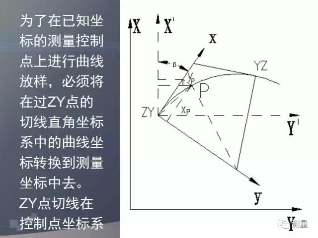 经纬仪及水准仪的使用方法,经纬仪水准仪全站仪gps功能