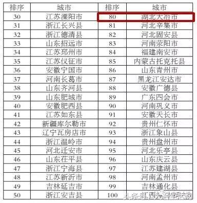 2022年城市百强榜大冶,2023年中国百强县排名大冶市