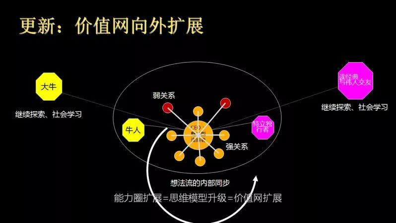 投资干货,高手必备的投资心法