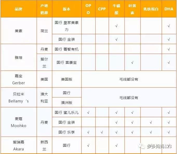 新手妈妈的生产手册,新手妈妈待产清单大全