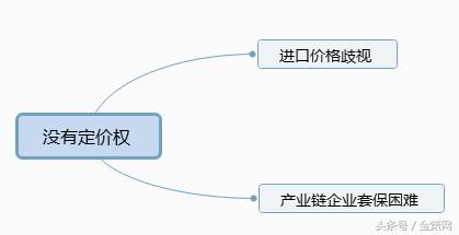 国内原油期货投资策略,最新期货投资策略