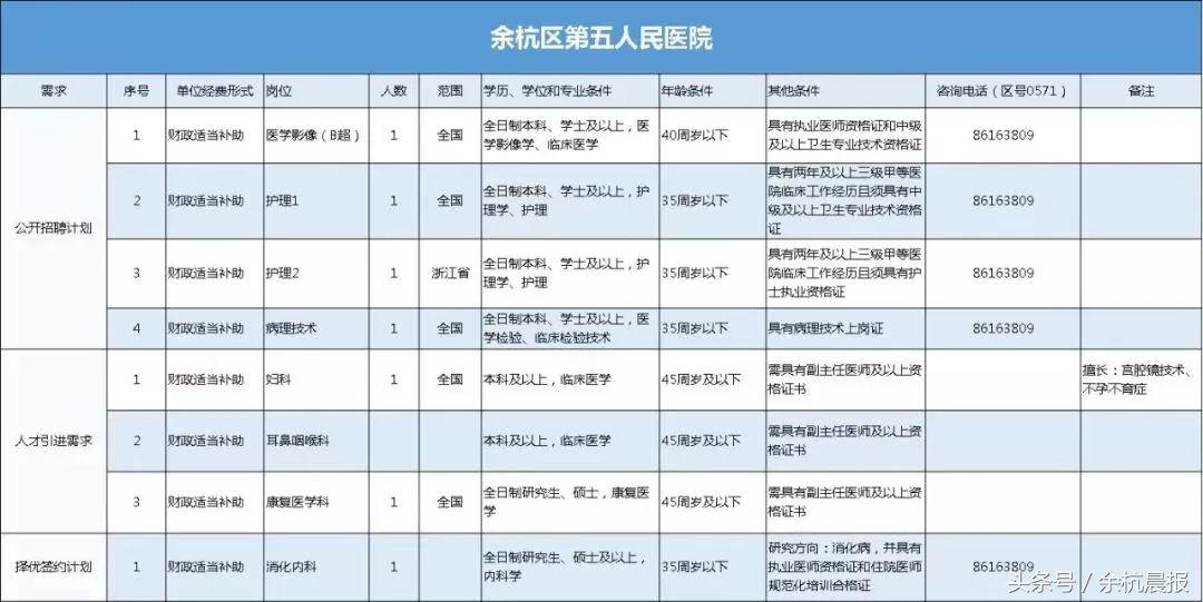 余杭区事业单位招聘公告,余杭事业单位招聘最新招聘信息
