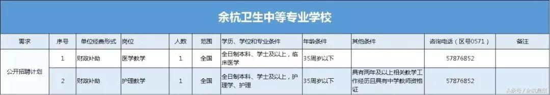 余杭区事业单位招聘公告,余杭事业单位招聘最新招聘信息
