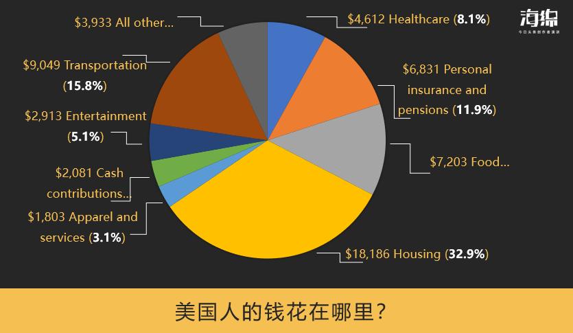 郭杰瑞吃素食,郭杰瑞美国穷人区饭店