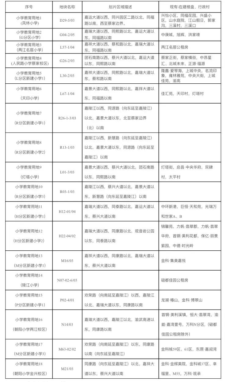 北碚区学区房新房,北碚西大附小对应的学区房